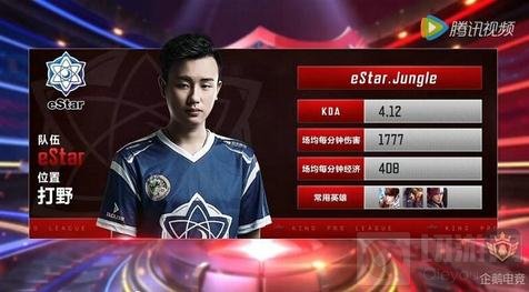 的时间窗口